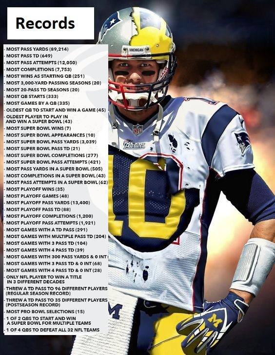 Tom Brady NFL Records | Stats